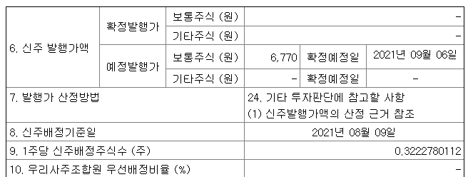 GH신소재권리락일정