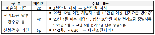 소상공인 전기요금 특별지원-지원 확대