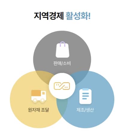 인천e음 앱 다운로드