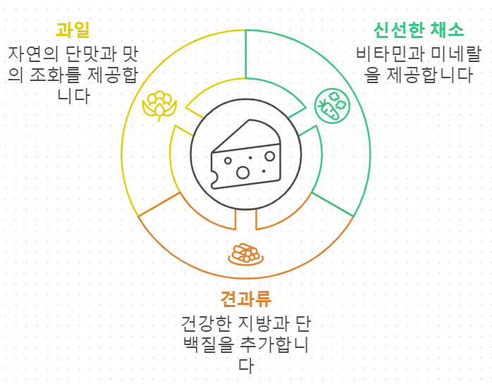 염소 치즈와 영양