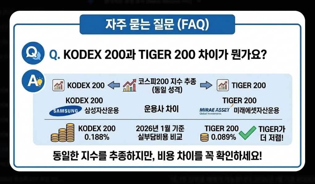 코스피200 ETF 추천 TOP 7 [2026년] 필수 확인 4가지 및 유형별 맞춤 전략