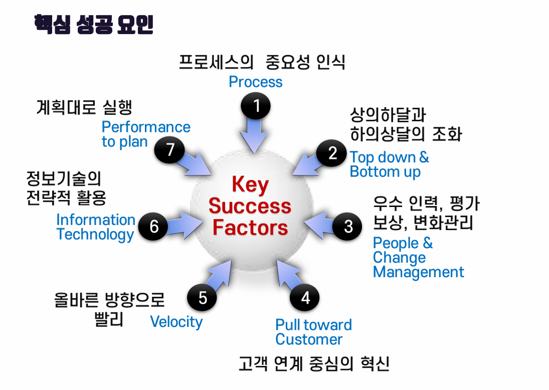 SCM 핵심 성공 요인