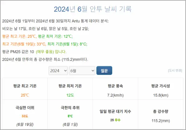 2024년-6월-백두산-날씨-통계