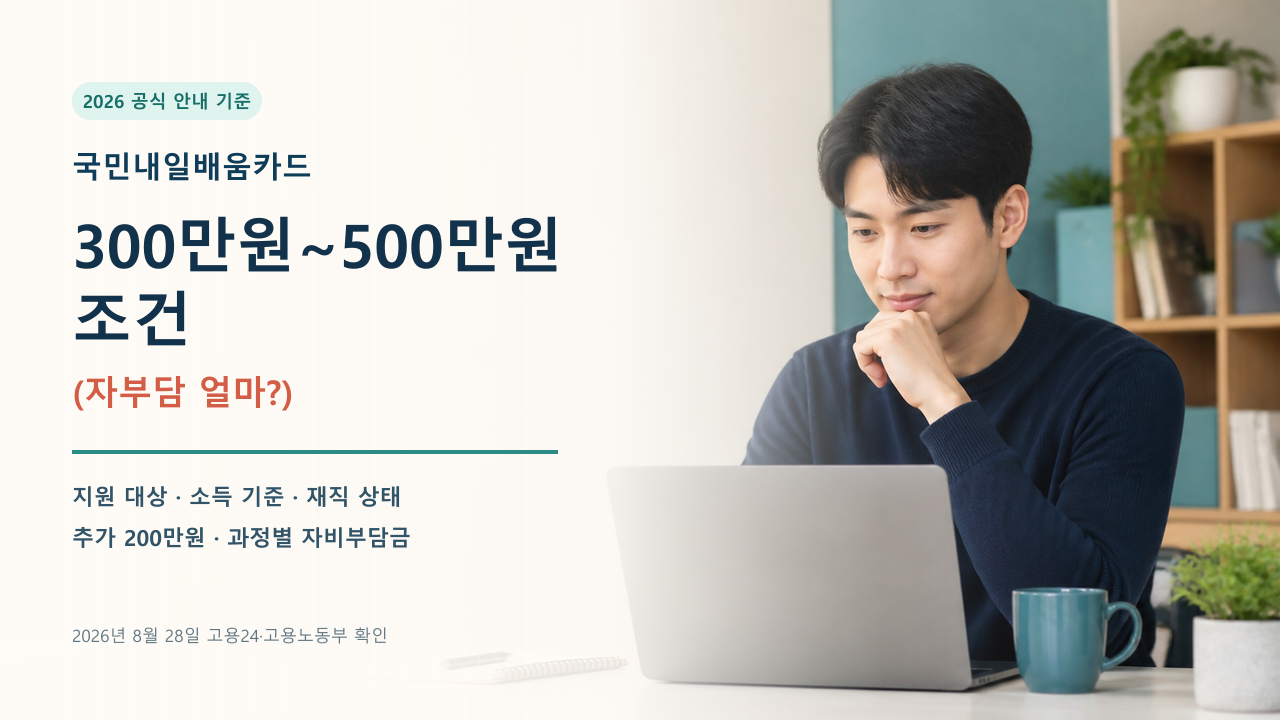 2026 국민내일배움카드 300만원~500만원 조건과 과정별 자비부담금 확인 안내