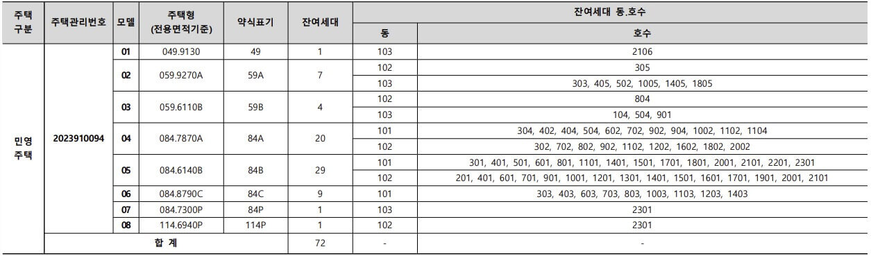 호반써밋 개봉 무순위청약 신청자격 신청방법