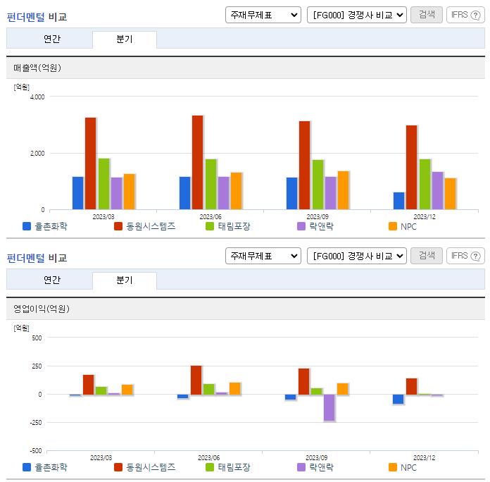 율촌화학_업종분석