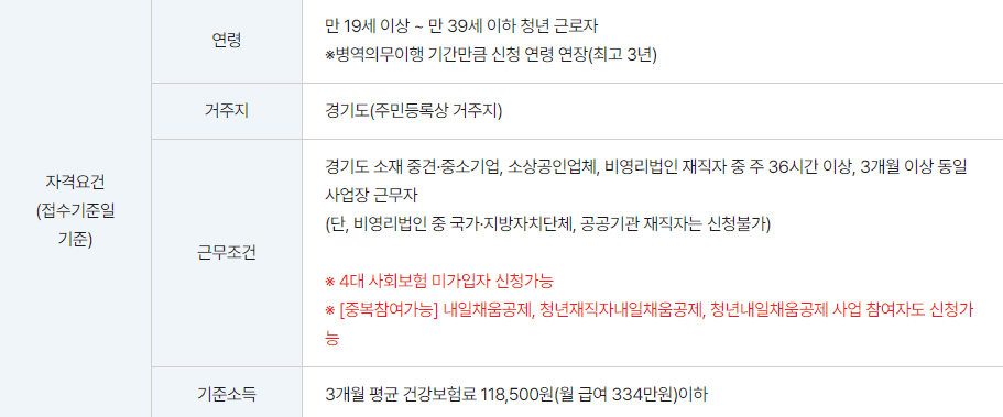 청년복지포인트