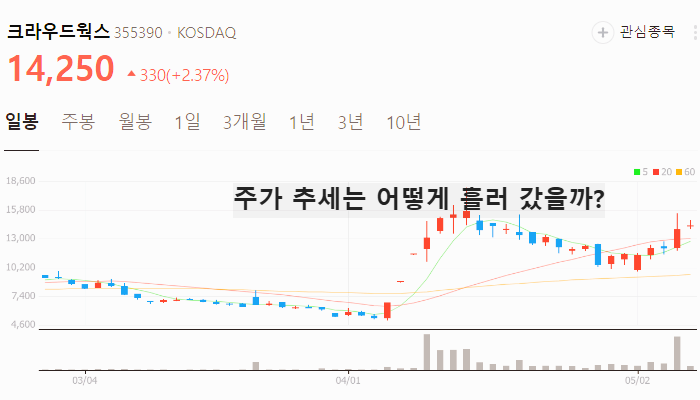 이재명 AI 관련주 대장주 테마주 TOP5