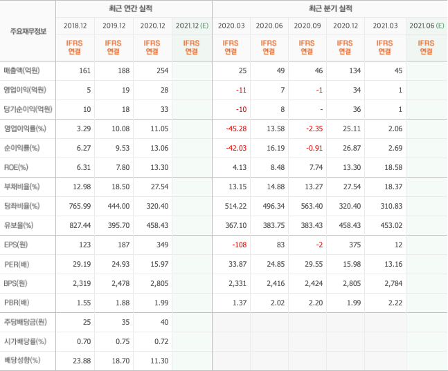 보안-관련주-보안-대장주-10종목