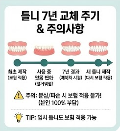 틀니 교체주기