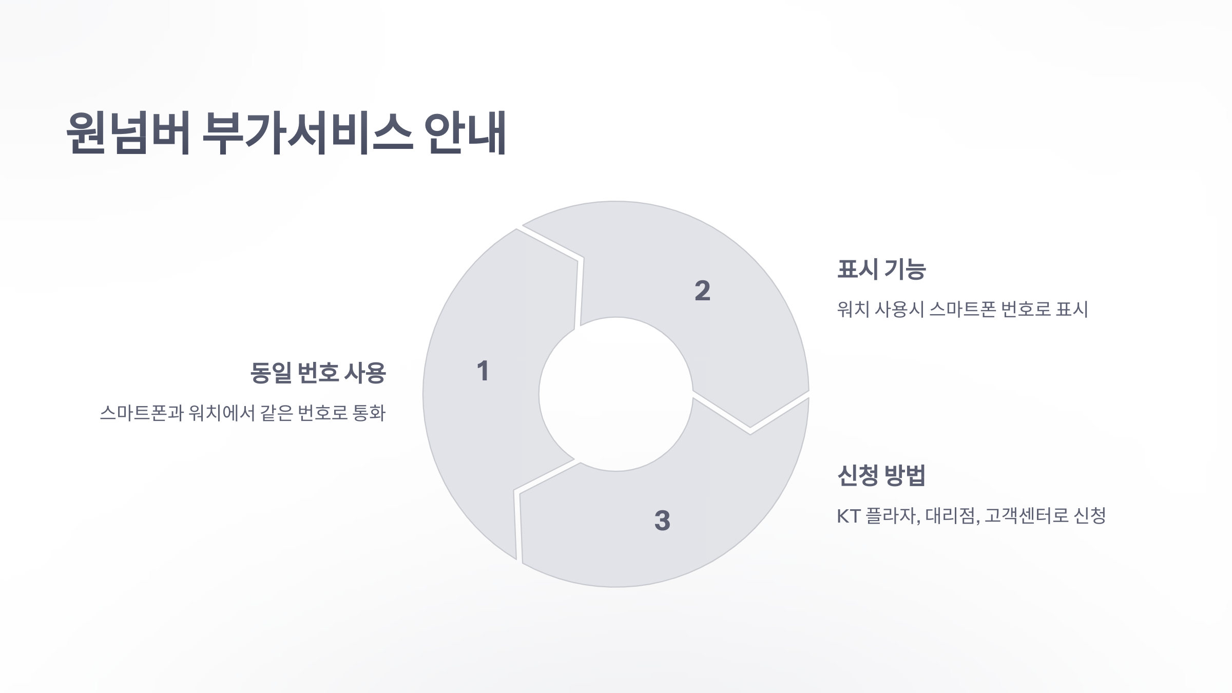 참조-kt-갤럭시-워치-요금제-4