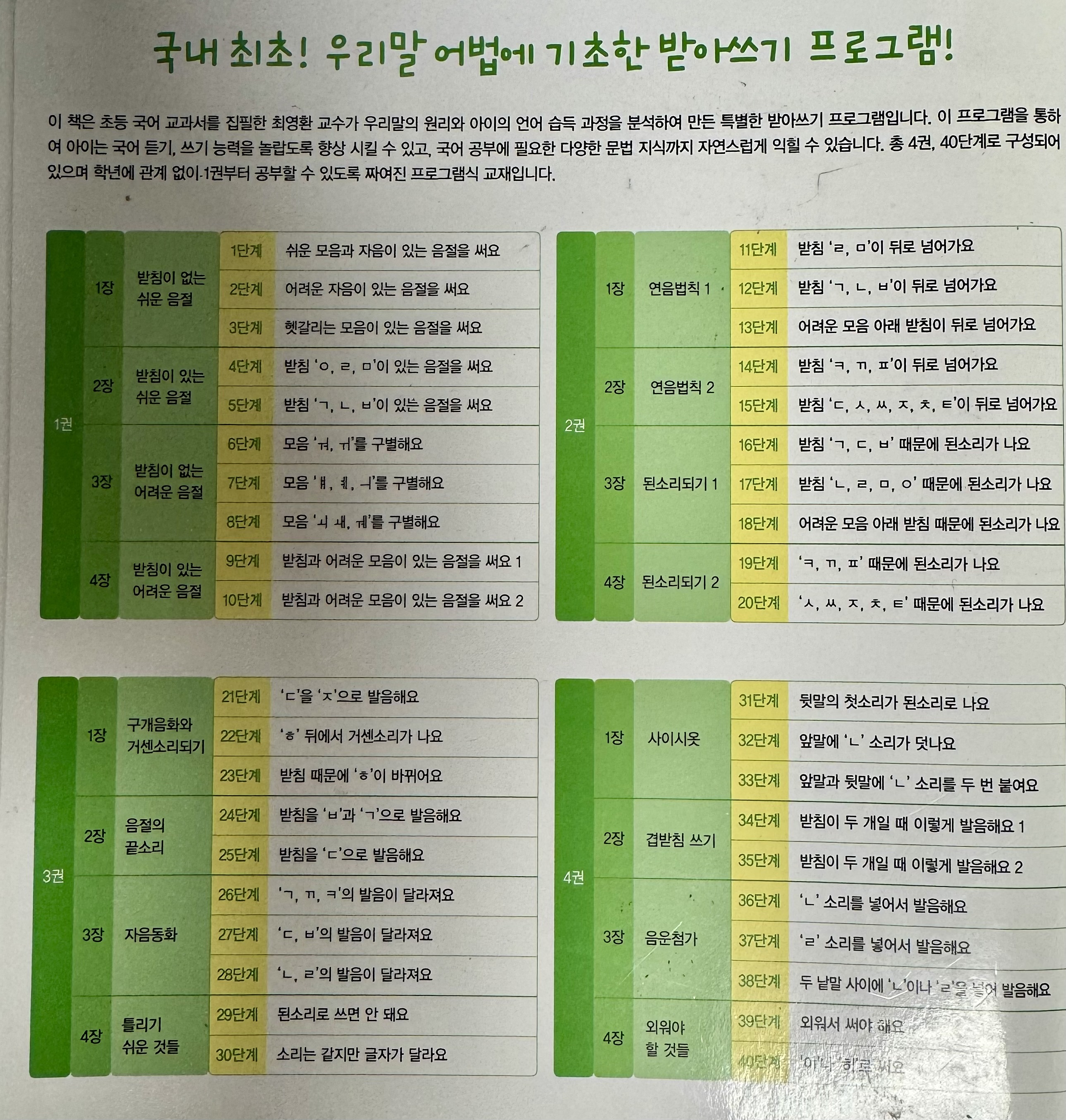 기적의 받아쓰기 단계별 커리큘럼