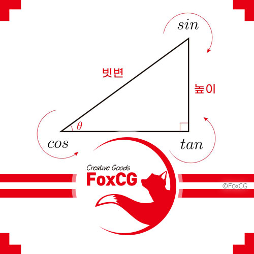 SIN COS TAN 표 삼각비 인쇄용 PDF 파일 다운로드