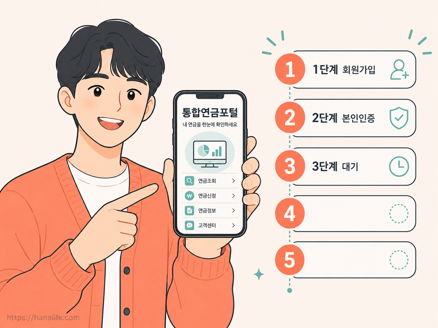 통합연금포털 모바일 웹사이트에 접속하여 3영업일간 흩어진 사적연금 데이터 필터를 일괄 동기화하는 5단계 실전 절차도