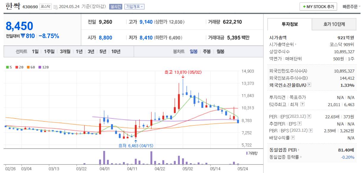 클라우드 관련주 한싹 주가 차트
