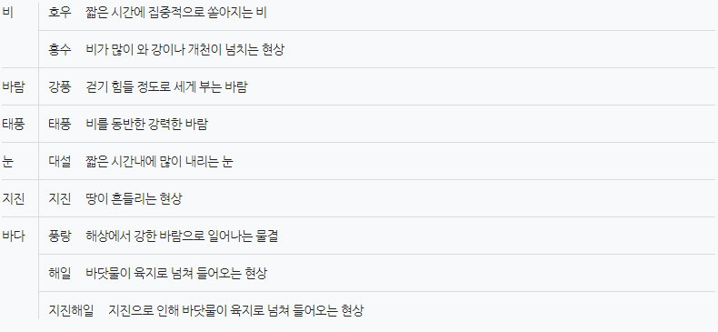 소상공인 풍수해보험