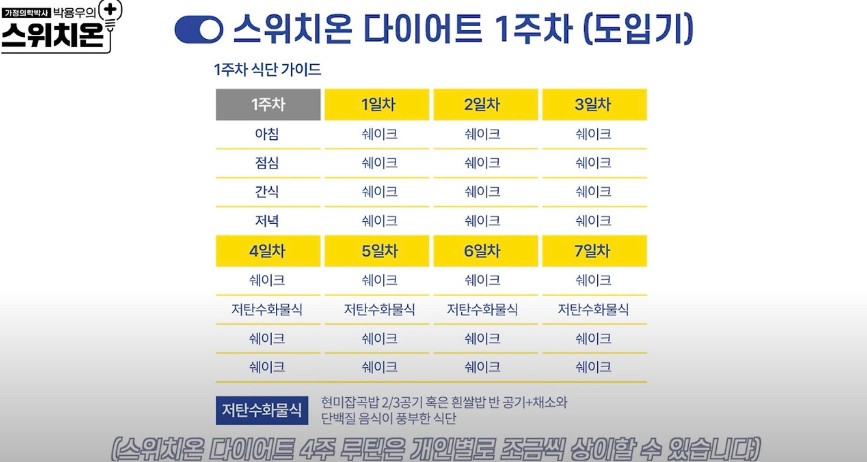 switchon-diet-1week