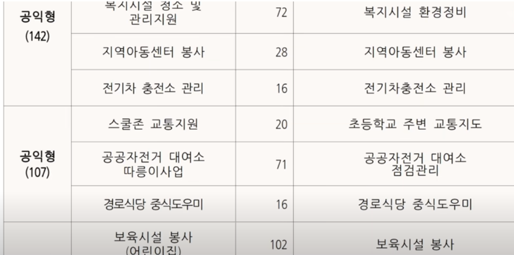 일자리 모집공고