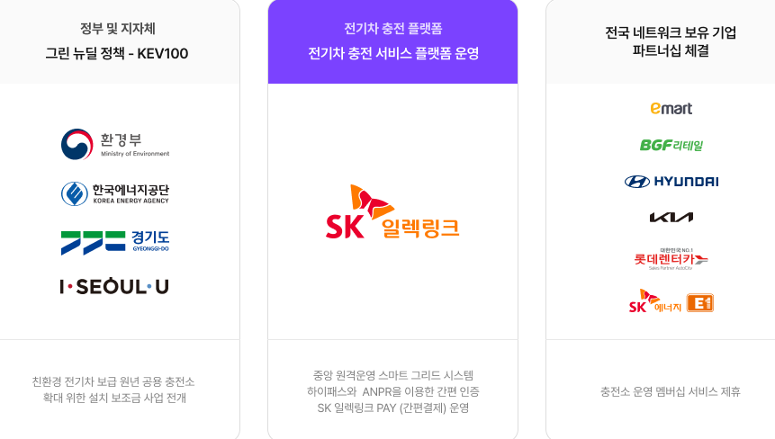 SK 일렉링크