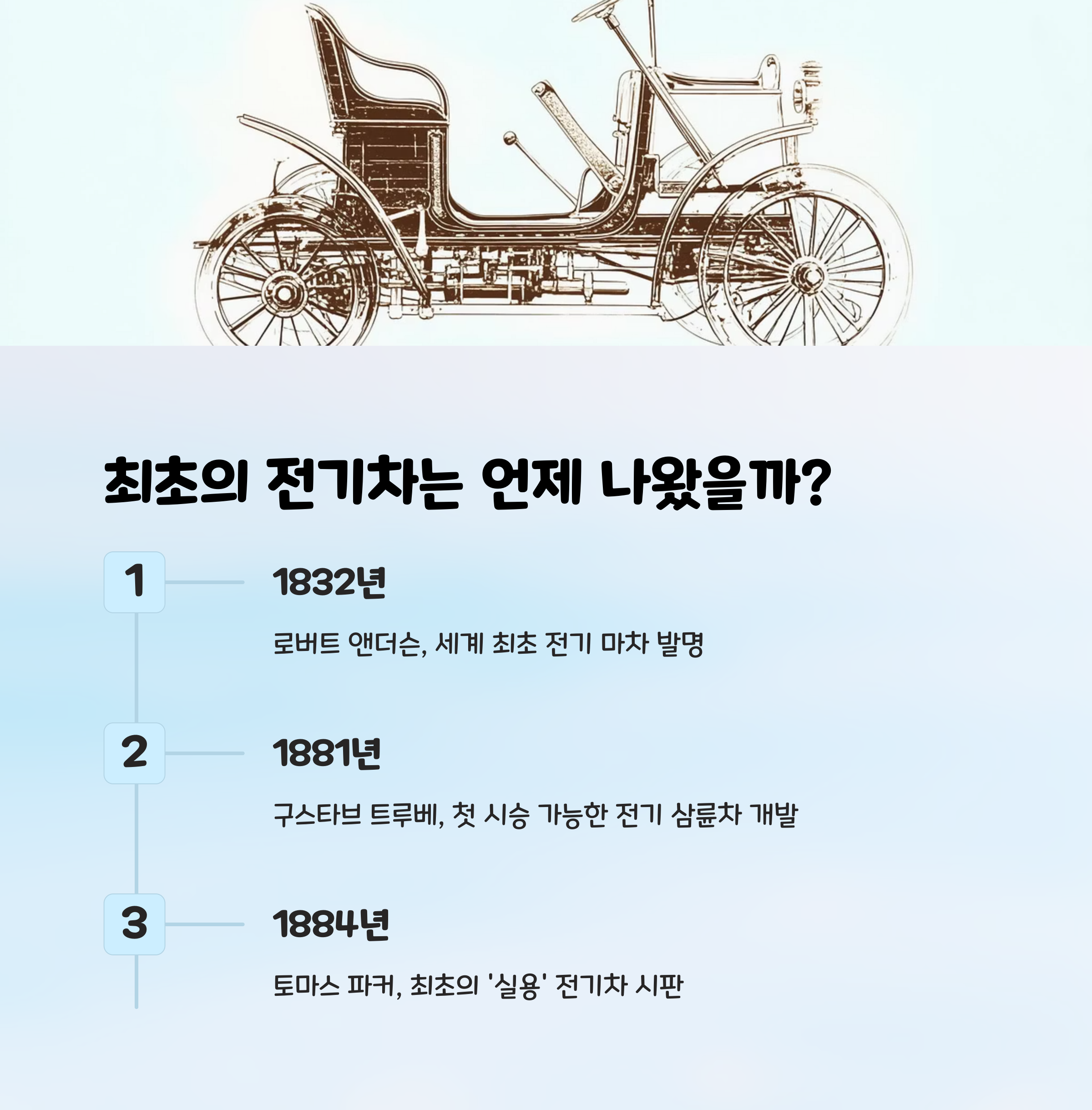 전기차 역사