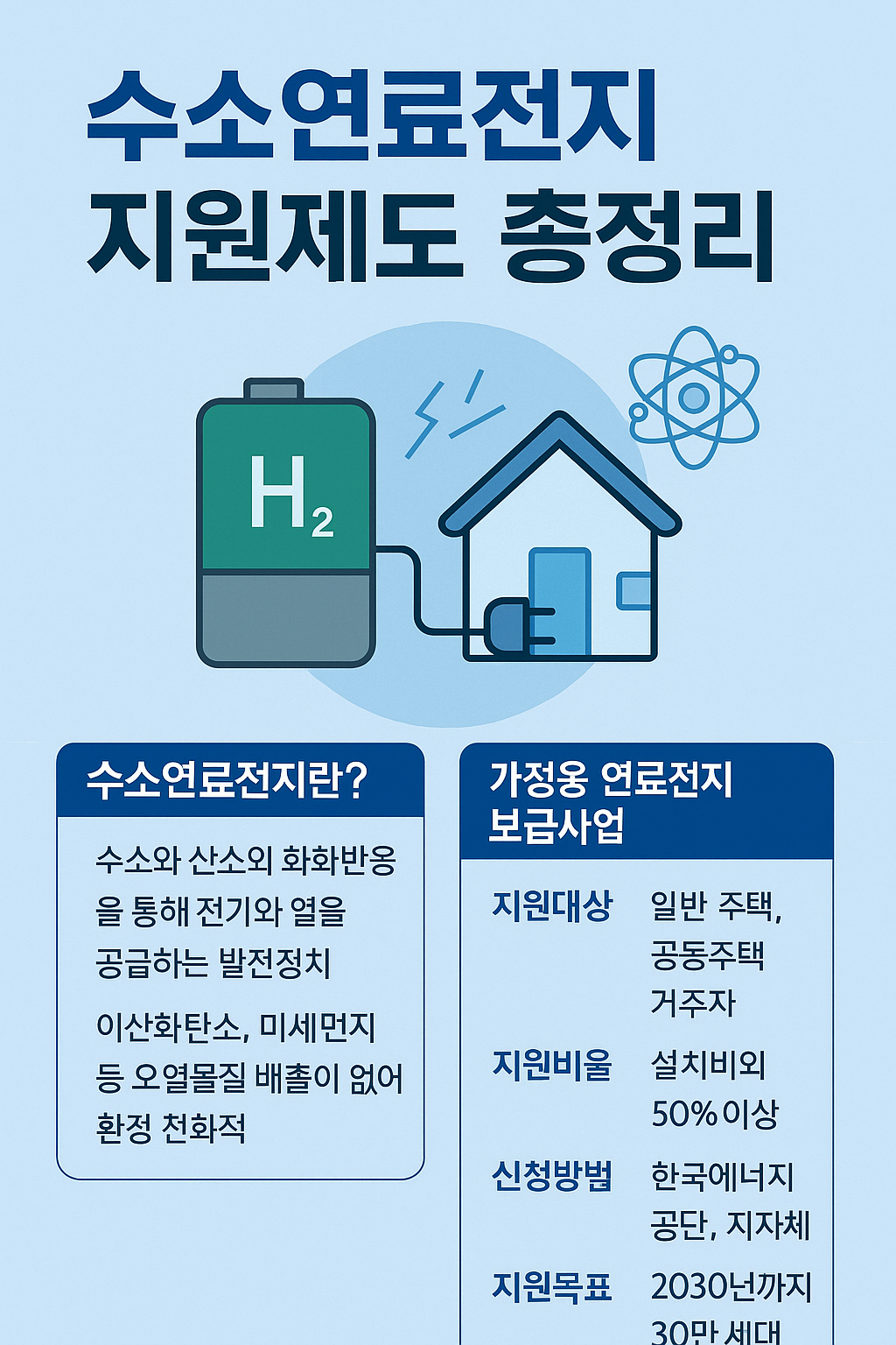 가정용 설치 시 절감 효과