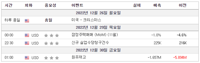 미국주식-경제일정