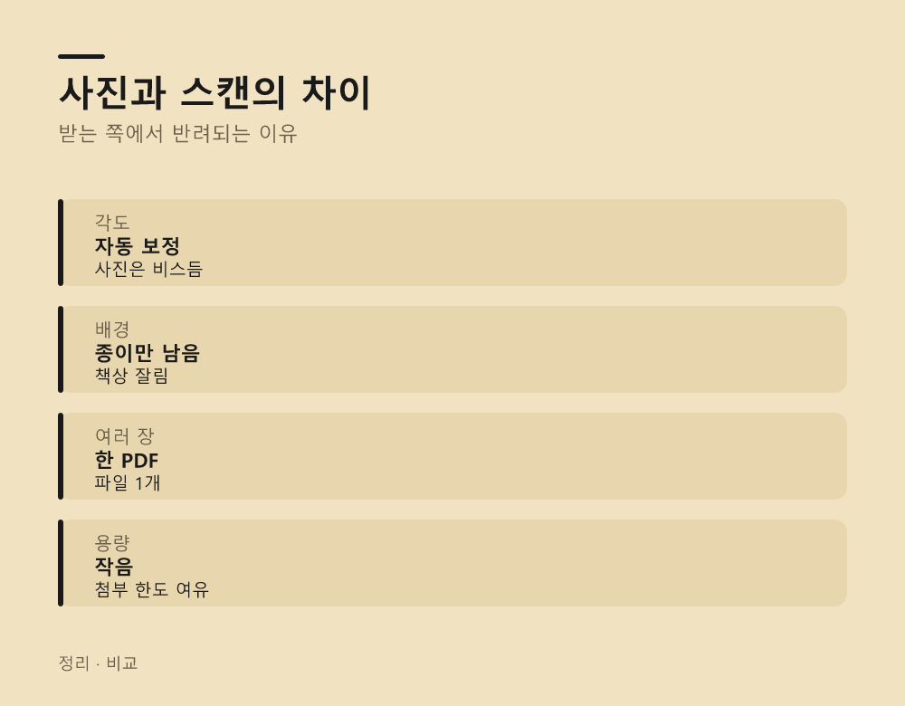 사진과 스캔의 차이
