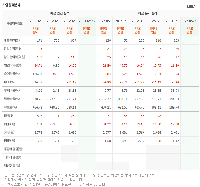 홈캐스트_실적