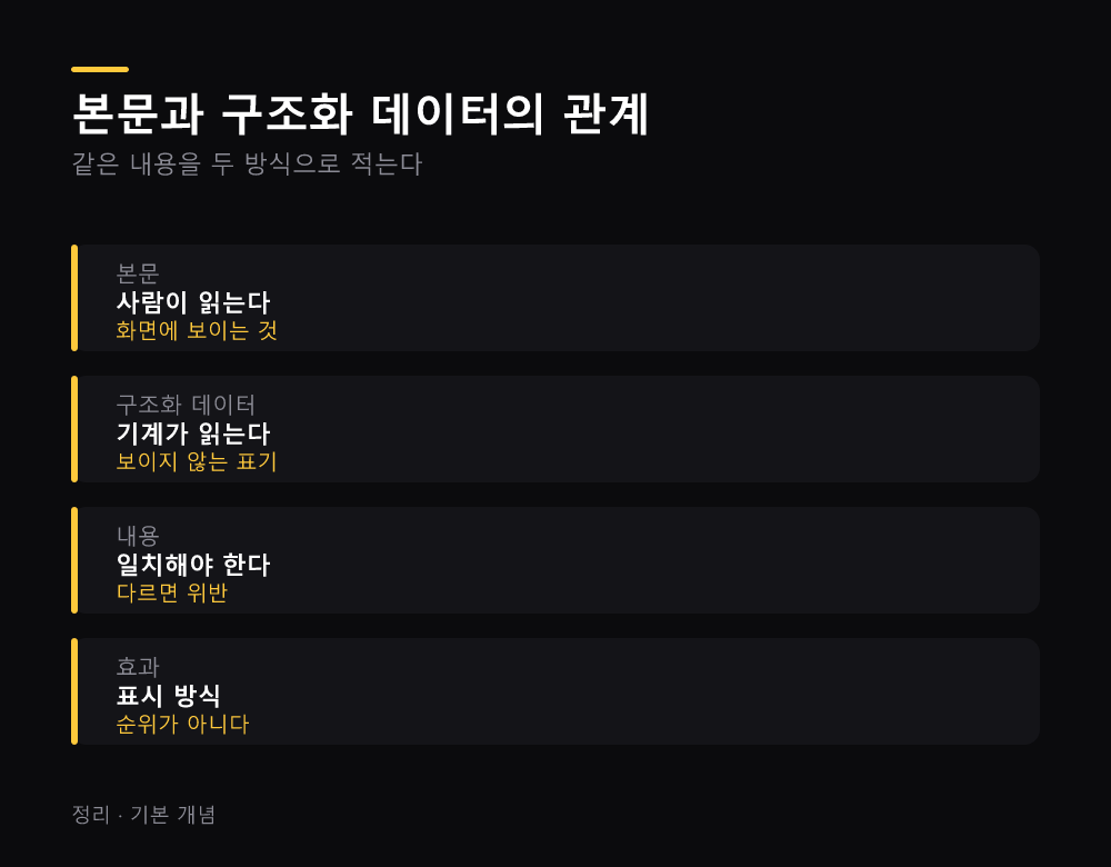 본문과 구조화 데이터의 관계