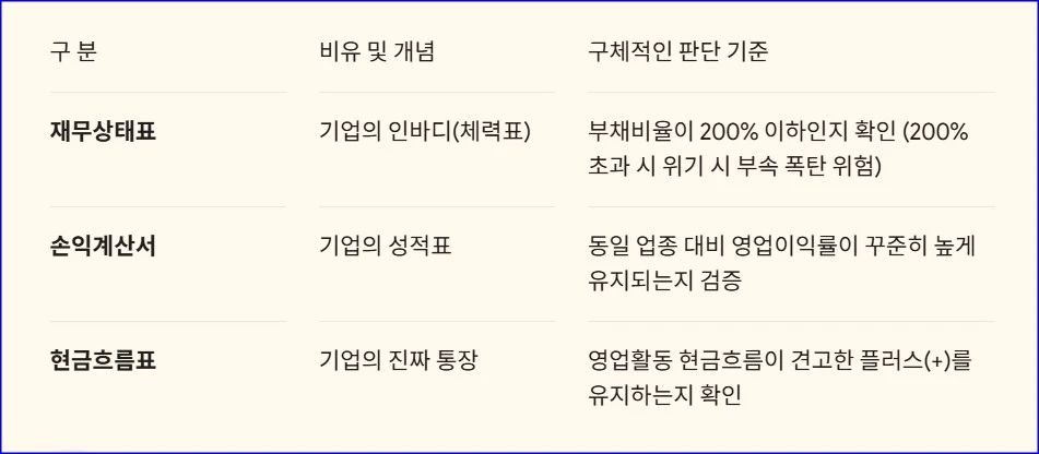기업 재무제표