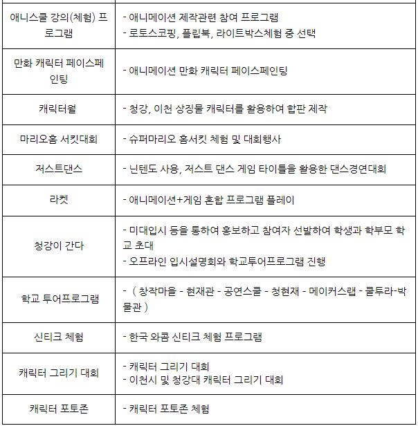 해월애니메이션 축제 부스 내용