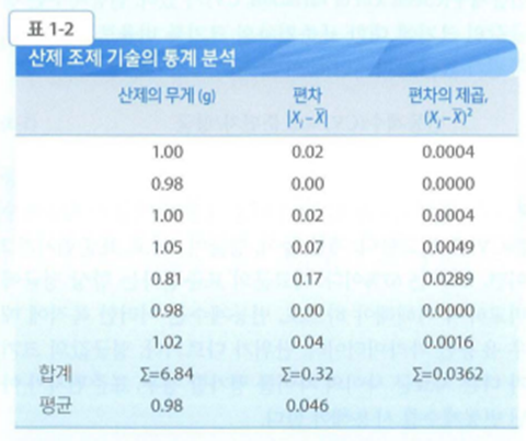 물리약학 예제 1-8의 표