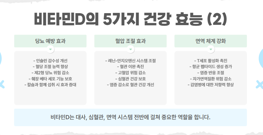 비타민D의 5가지 건강 효능