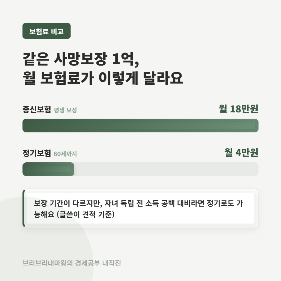 종신보험 필요할까요, 종신보험 대신 정기보험을 알아본 이유