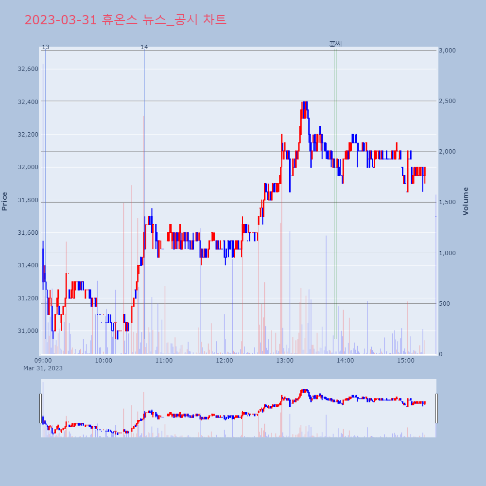 휴온스_뉴스공시차트