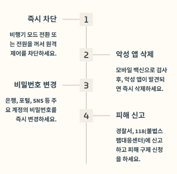 교통법규 위반 스미싱: 사례,구별방법,예방방법 및 대처방안