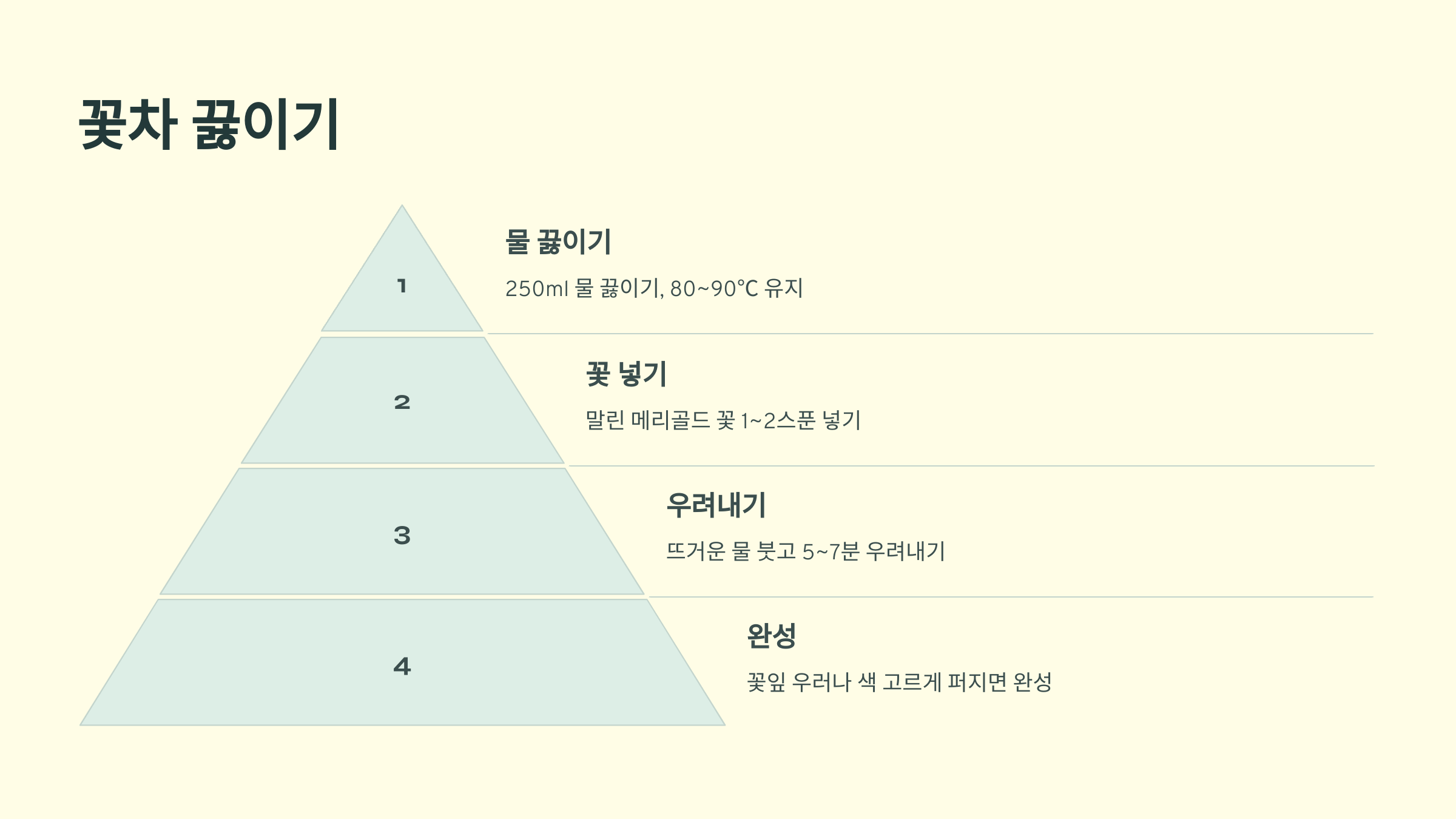 메리골드 꽃차 사진입니다.