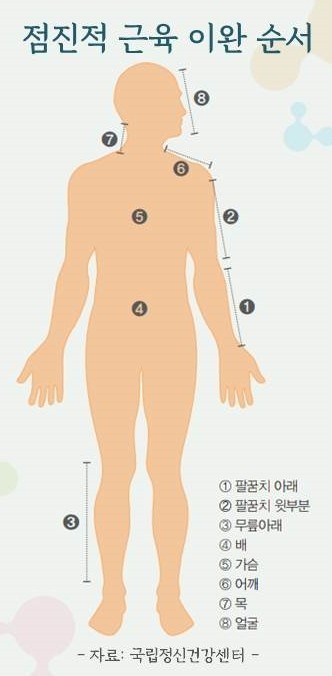집중과 이완
