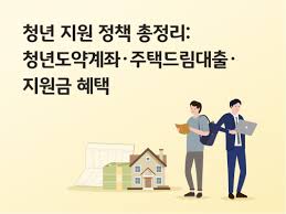 청년지원금