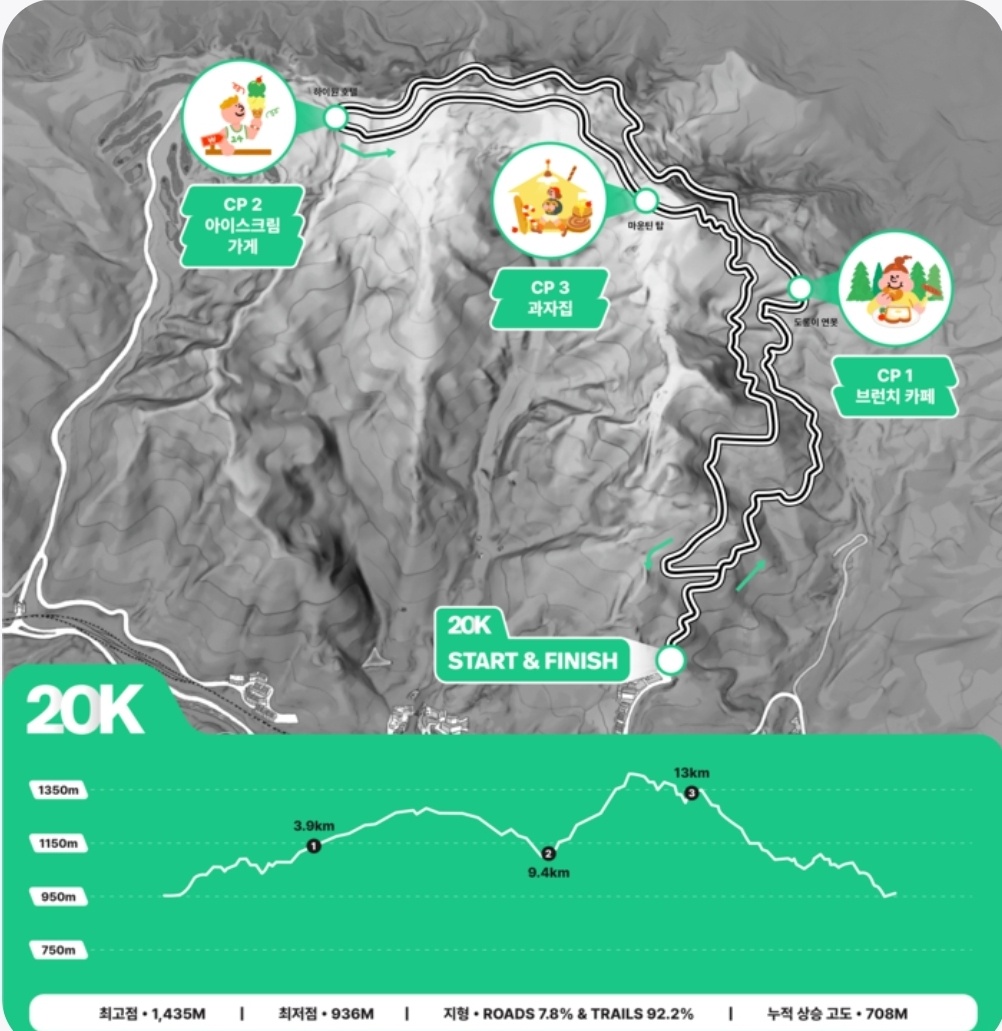 빵트레일런 코스 20K / 출처-빵트레일런 공식 홈페이지