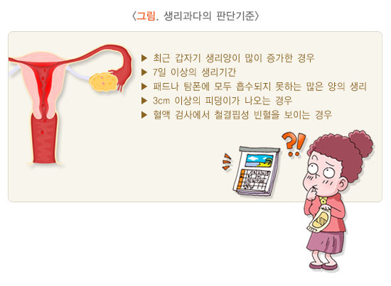 질출혈