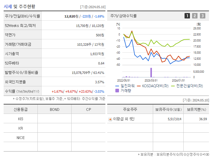 일진파워_기업개요