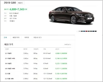 G80 가격표 하이브리드 신형 제네시스 완벽 정보 가이드_15
