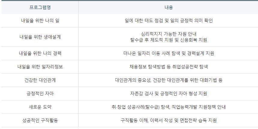 2023년 구직자 취업지원 서비스 정책안내
조건부과유예자