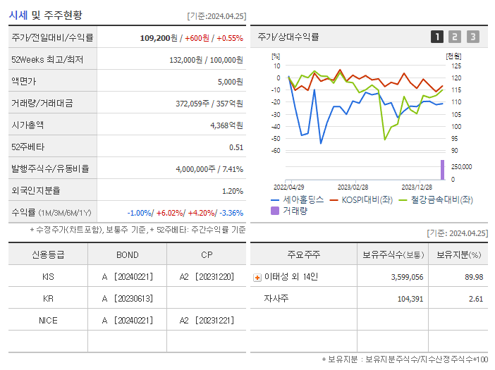 세아홀딩스_기업개요