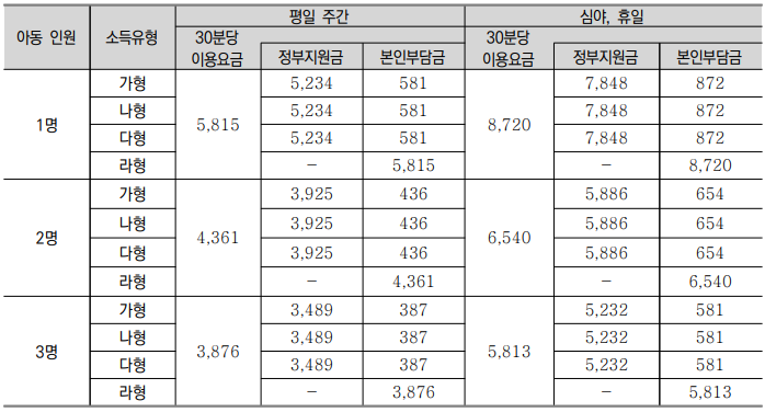 영아종일제 돌봄