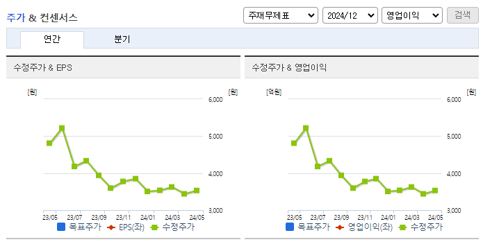 경인양행_컨센서스