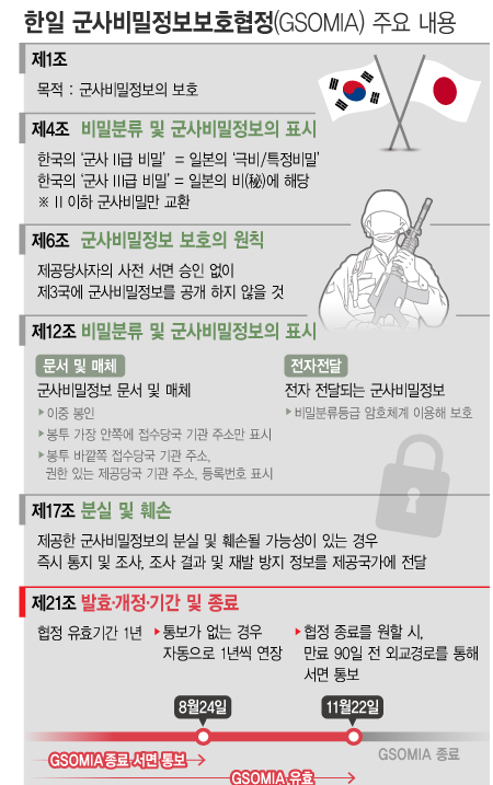 지소미아-뜻-군사정보보호협정,-GSOMIA-한일 지소미아