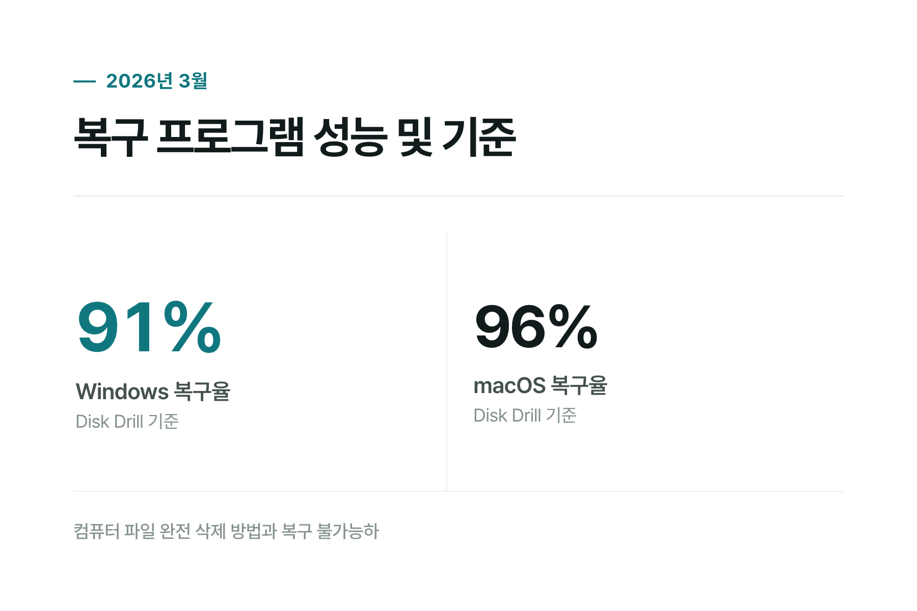 SSD와 HDD 파일 삭제 메커니즘 비교