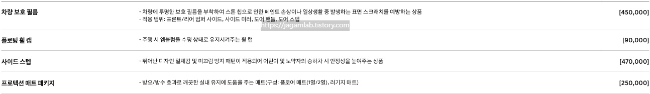 2026 GV70 전동화 차량 보호 필름, 플로팅 휠 캡, 사이드 스텝, 프로텍션 매트 패키지 GENESIS ACCESSORIES